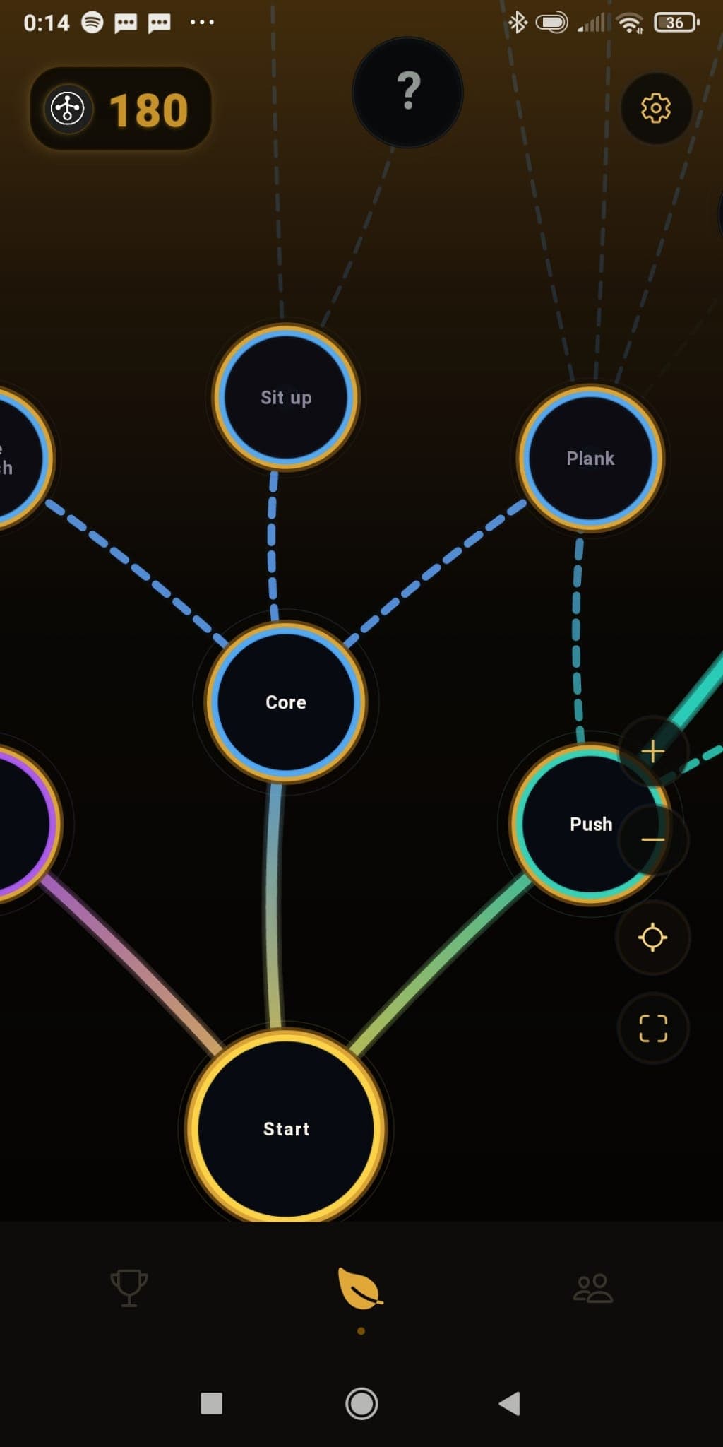 Kinetic node view showing core progression path